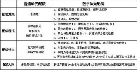 上海新視界中興眼科醫院 專業驗光配鏡的優選之地